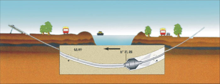 石拐非开挖